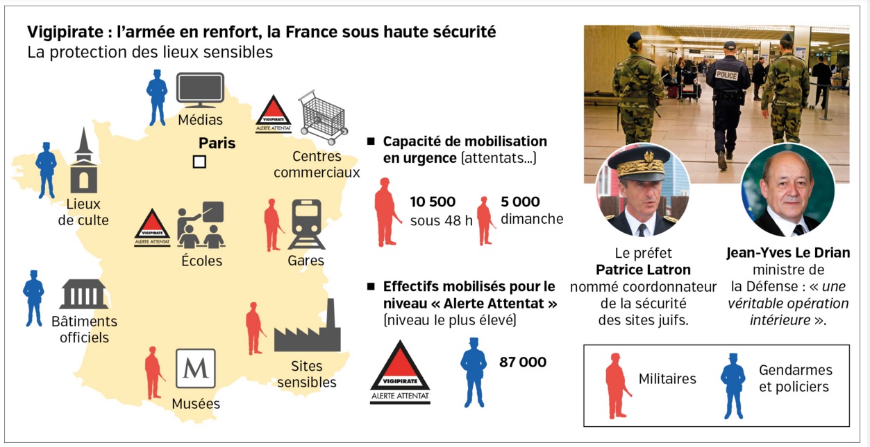 Securite Et Defense Nationale Emc Chapitre III EMC La Défense nationale - Histoire Géo EMC