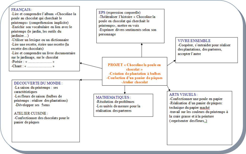 dessin rencontre avec le printemps