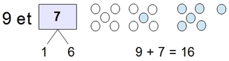 Tables visuelles d'addition de 7, 8, 9
