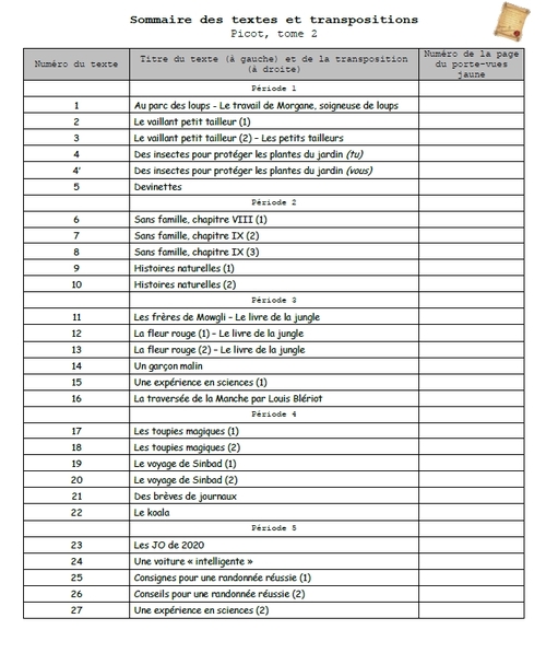 La grammaire au jour le jour tome 2 : les textes