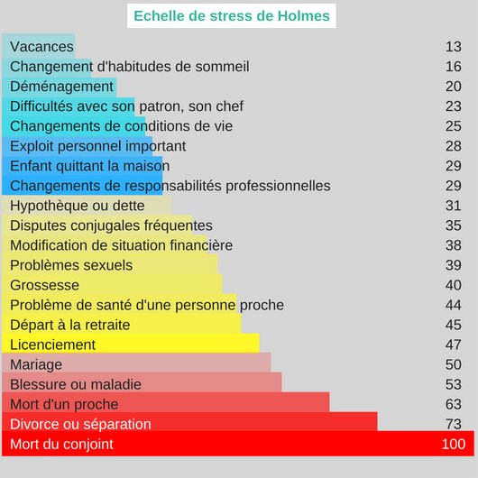 Du moins fort au plus fort