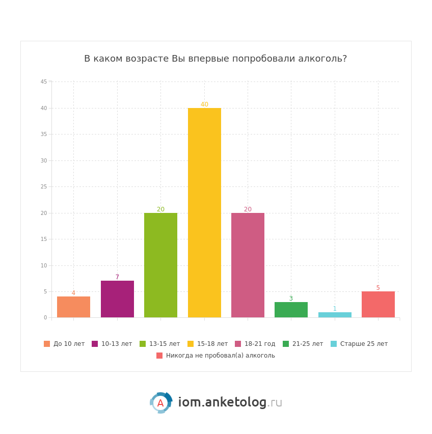 лечение пивного алкоголизма владимир