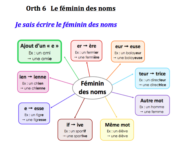 des noms des noms