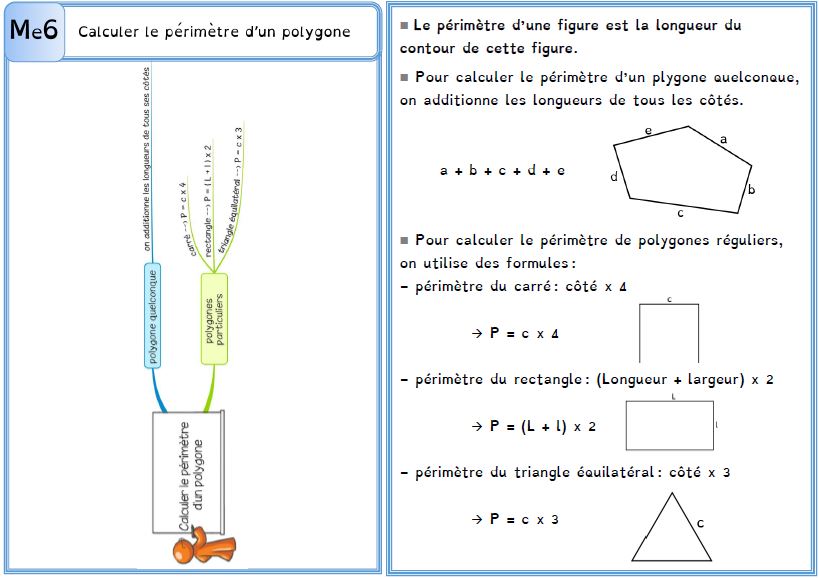 Leçon Me6 Calculer le périmètre d'un polygone DYS - La classe de Lòrien