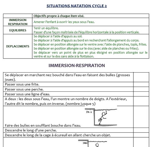 Listing des situations natation Cycle 2