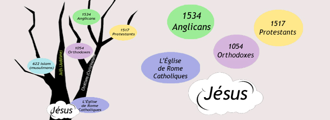 Rencontres oenologiques