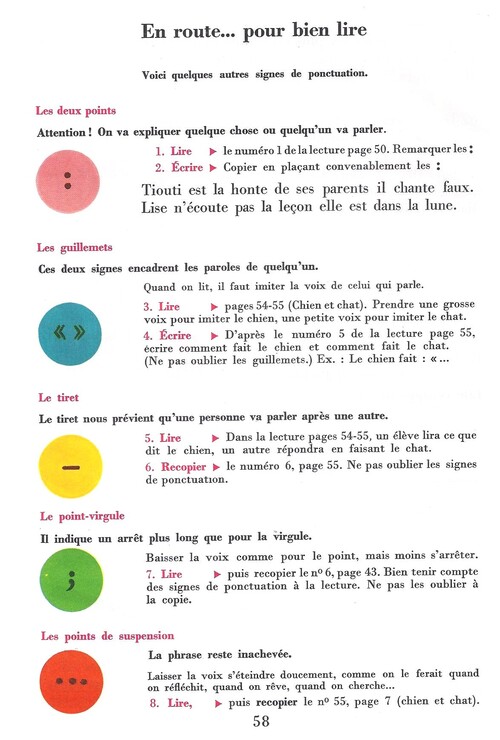 Les signes de ponctuation