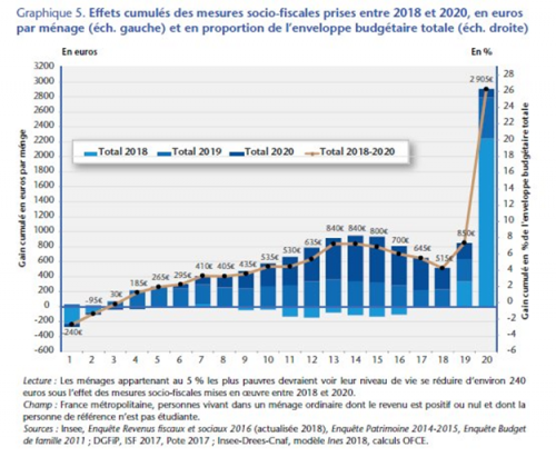 Acte LXV,, des gilets jaunes toujours présents au niveau national