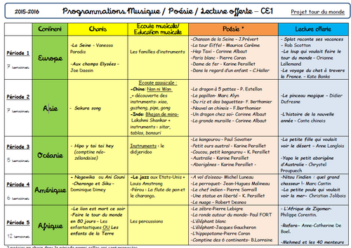 Programations 2015-2016