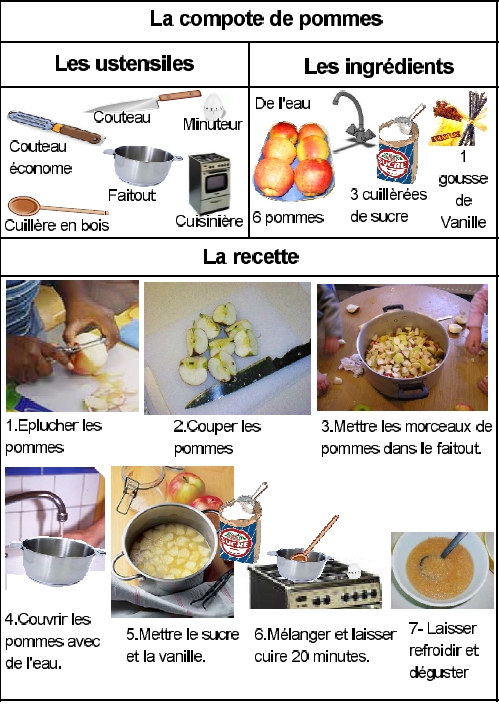 cuisine:La compote de pommes