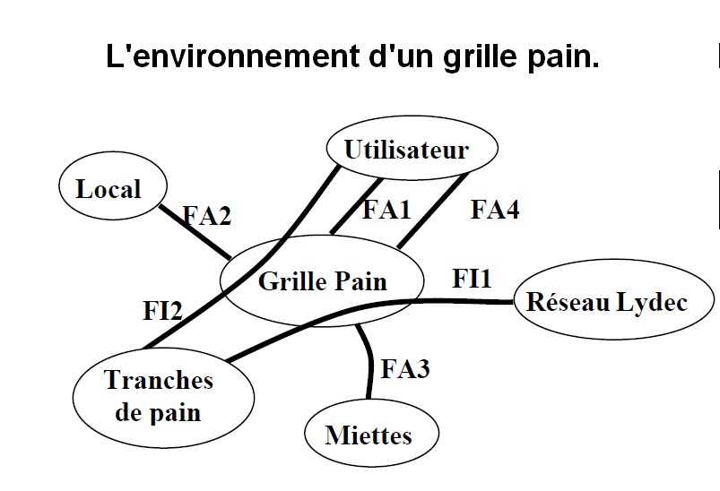 Td Afgrille Pain P
