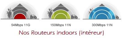 Indoors Router