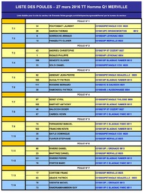 1er Qualificatif Tête à Tête Femmes et Hommes à Merville.