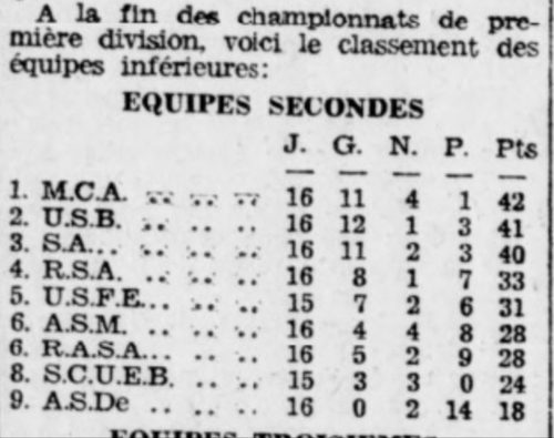 MCA Réserve Champion d'Alger 1935-1936