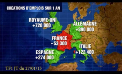 La france pays des reglementations stupides et des contraintes administratives...