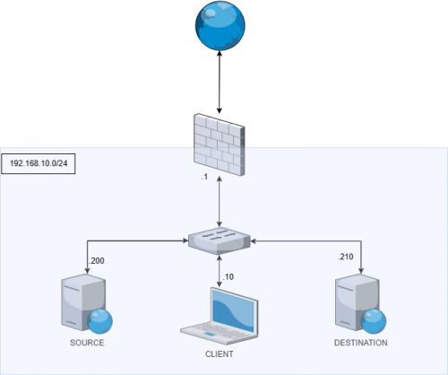 Migration de GLPI (en http) d'un serveur à un autre