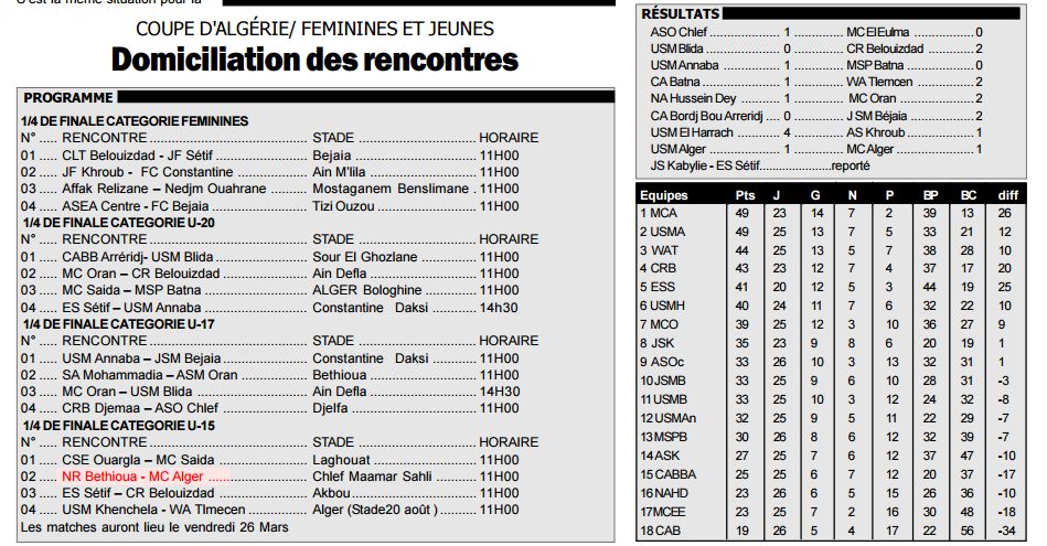 MCA U20 premier et MCA U15 qualifié en demi finale contre Bethioua