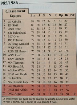 Classement Nationale Une 1985/1986