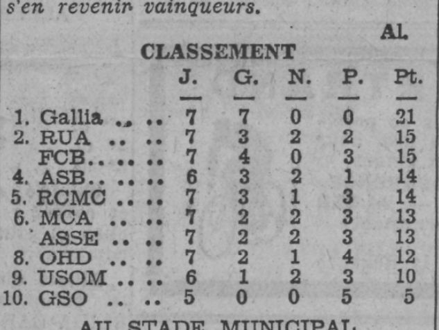 Dimanche 29.11.1936 à st eugène MCA-AS Boufarik 0-2