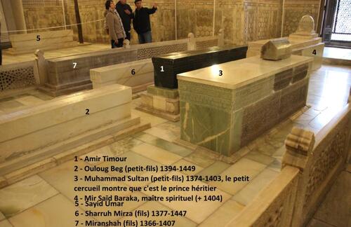 Le mausolée de Tamerlan, à samarcande
