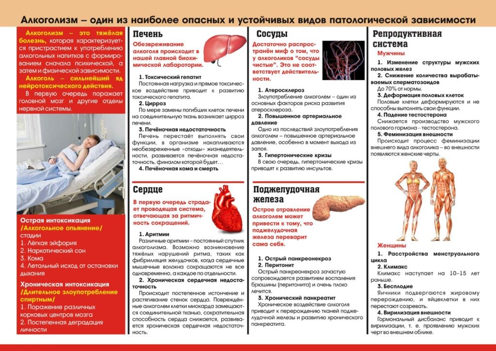 клиники кодирования от алкоголизма в белгороде