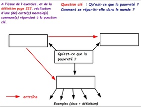 Richesse et pauvreté dans le monde