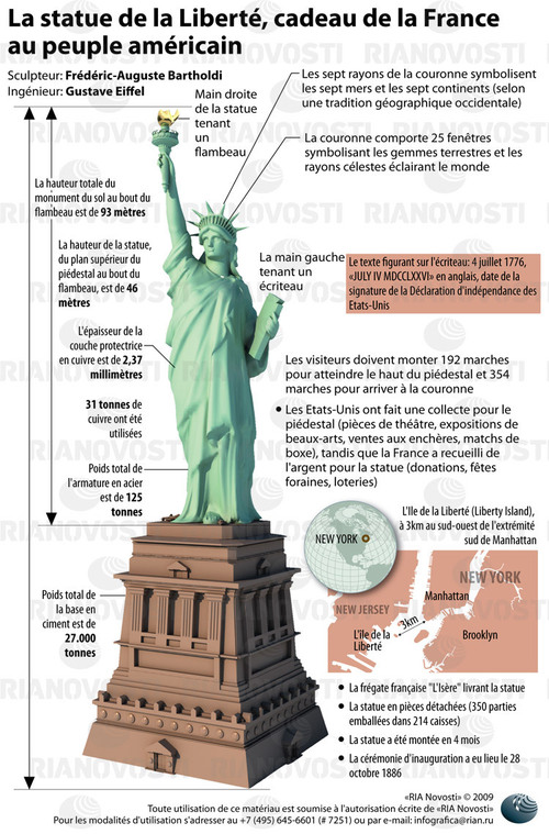 Patrimoine mondial de l'Unesco : La statue de la Liberté - Etats-Unis -