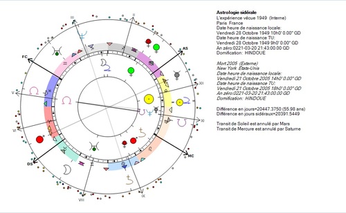 Jupiter, vie et mort, partie 5