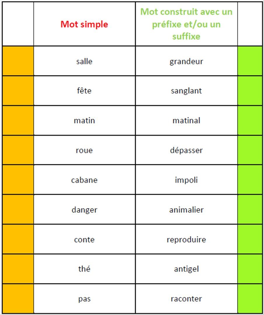 Mot De La Même Famille Que Simple Ateliers pour les familles de mots - La classe de Cécile