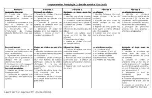 Mise à jour de la programmation phono GS (2019-2020)