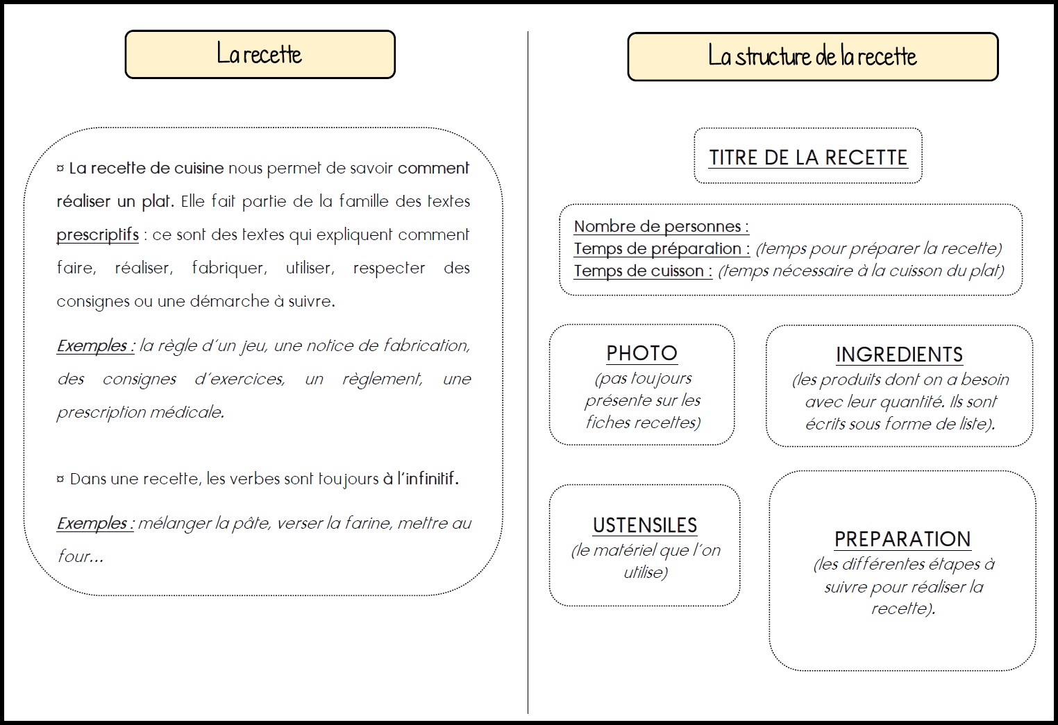 Fiche de présentation type facebook - Mimiclass