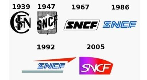 histoire de la SNCF depuis 1927
