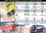 CHINE: camions miniers aux atouts et avantages majeurs.
