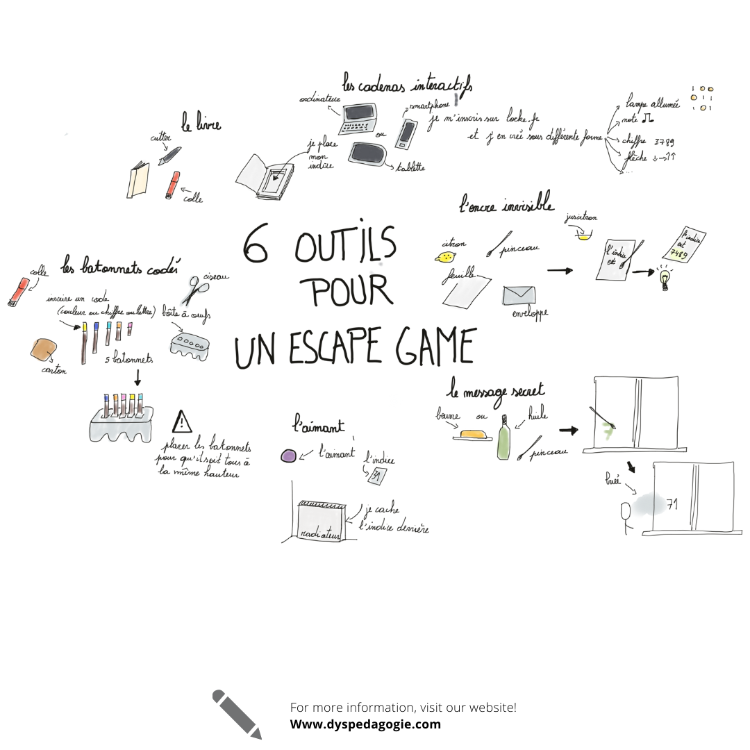 6 outils pour créer un escape game maison - lesastucesdejulie