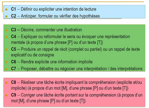 Lectures Pas à Pas