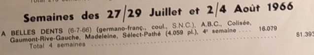 BOX OFFICE PARIS DU 27 JUILLET 1966 AU 2 AOUT 1966