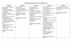 programmation/progression