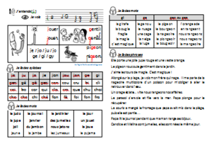 Etude des sons CP