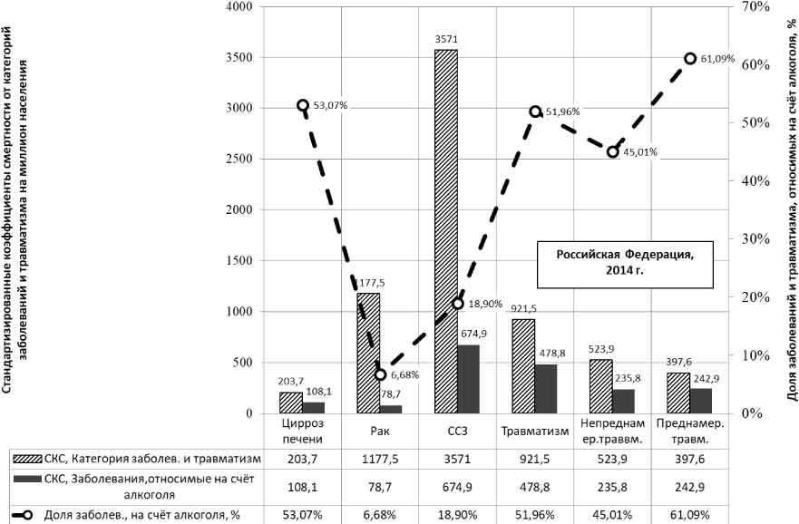 Экономическое бремя алкоголизма в россии