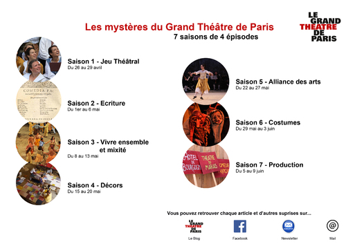 Les mystères du Grand Théâtre de Paris