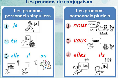 CJ3 : Pronom de conjugaison