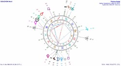  L'Astrologie Sidérale