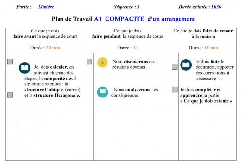  3 Structure de la matière 