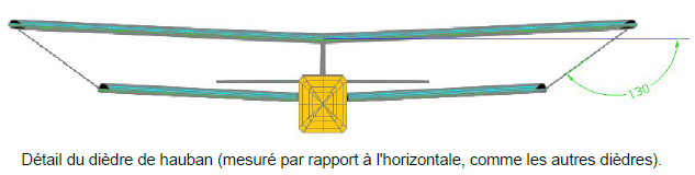 PRC-Biplan-diedres.png