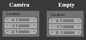 Position de la caméra et de l'empty