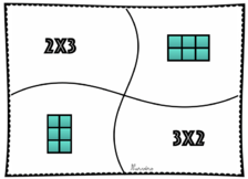 math - Le sens de la multiplication 