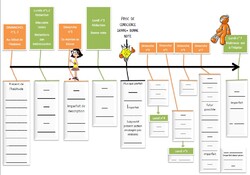 Travail sur les temps du passé CM