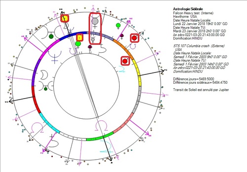 Cosmos, Sat(o)urne et plus de thons ?