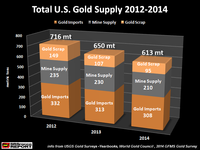 Steve St Angelo-DOLLAR DEATHBED DYNAMICS US Suffers 2-Year Gold Mine Supply Defic-2015-10-14-001