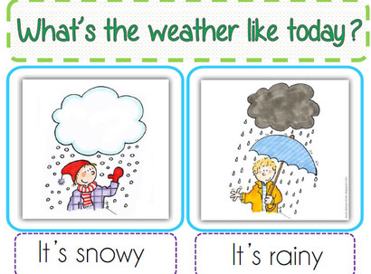 Affichage date et météo en anglais